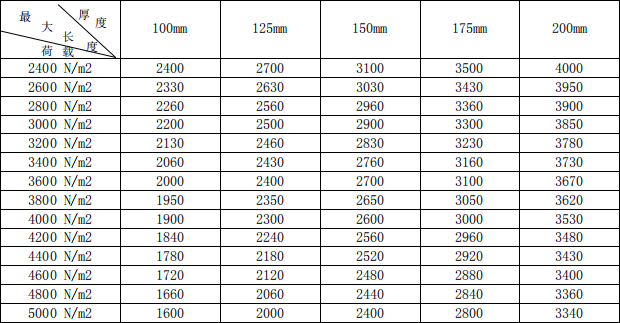 加氣板材alc屋面板