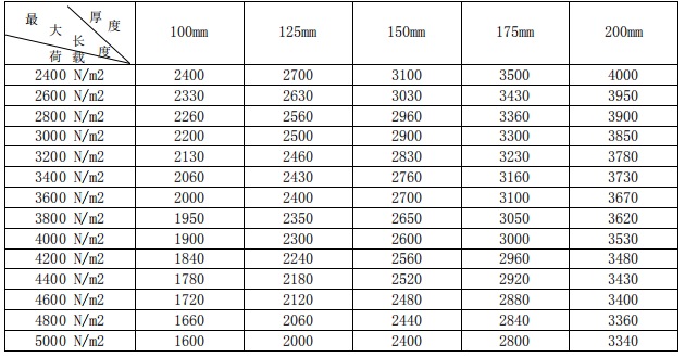 蒸壓砂加氣混凝土<a href='http://m.sh-microboss.cn/cp/e/' target='_blank'><u>樓板</u></a>規(guī)格尺寸