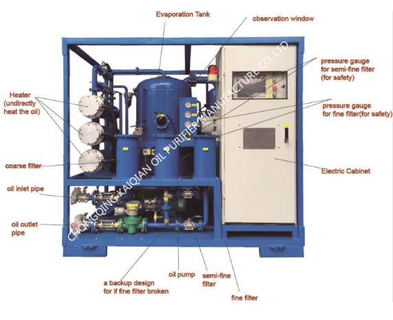 雙級真空濾油機(jī)